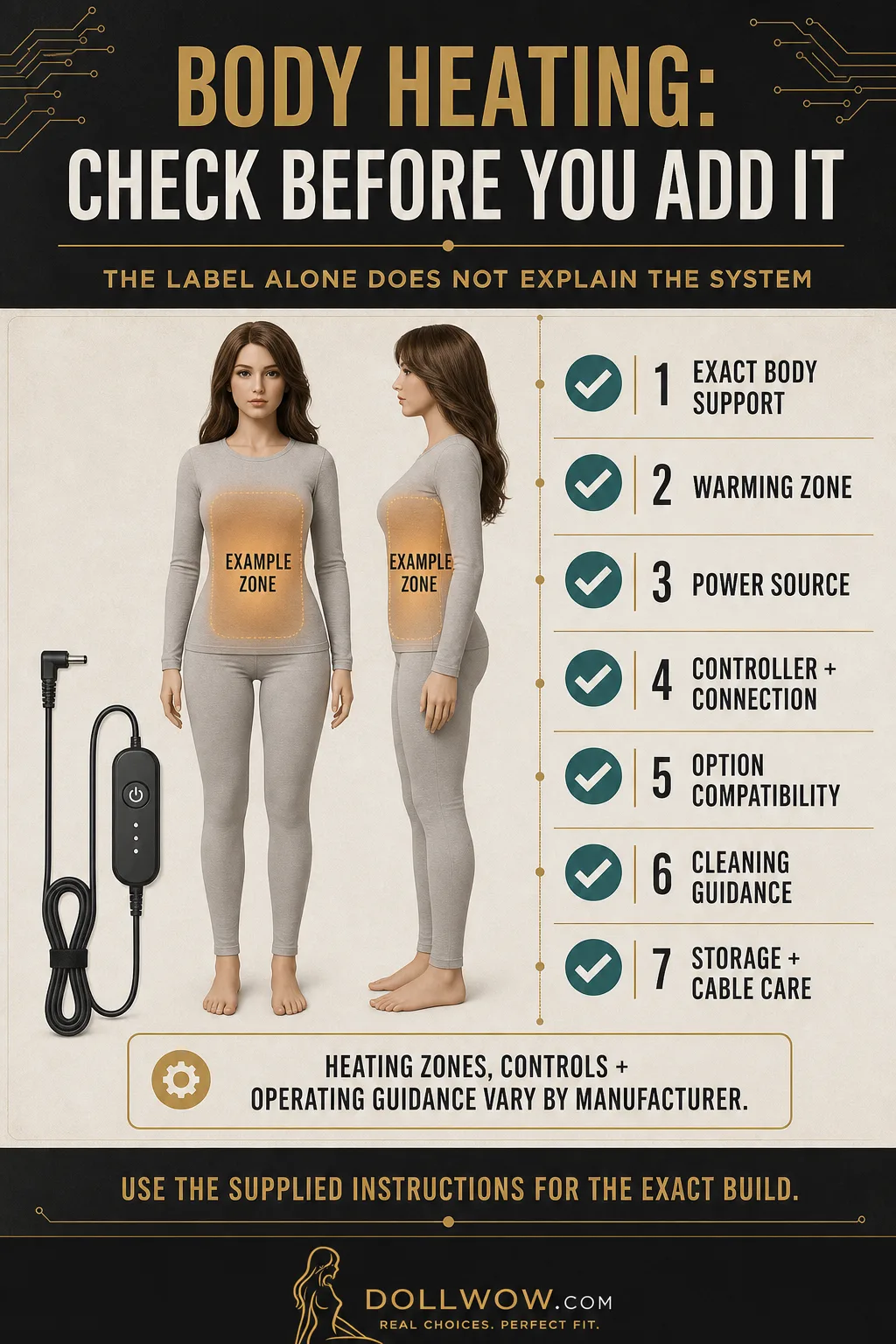 A fully clothed companion-doll mannequin with example warming zones and seven checks for body support, power, controls, compatibility, cleaning, and storage