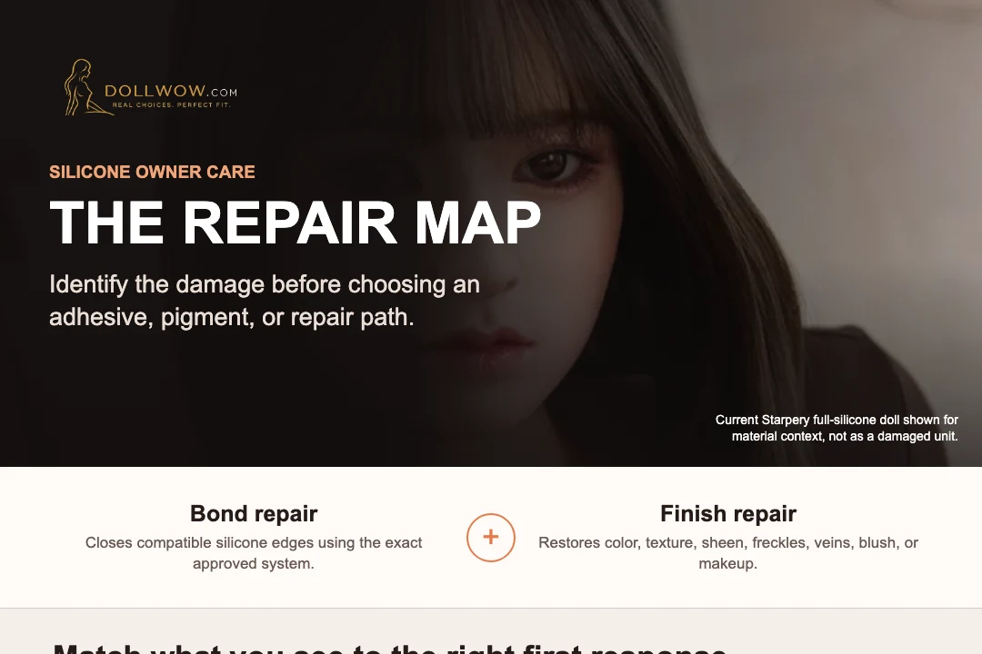 Silicone repair decision map using a current Starpery full-silicone doll and illustrated paths for tears, finish loss, loose components, seams, internal changes, and powered areas
